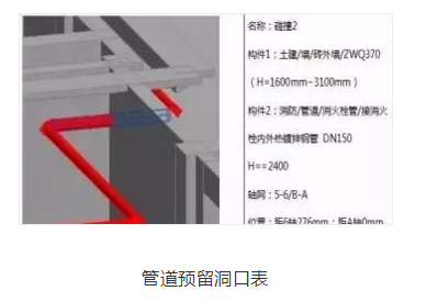 BIM技术在武广客运专线广东省韶关客运综合枢纽的应用