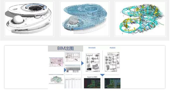 上海天文馆项目全生命周期BIM应用