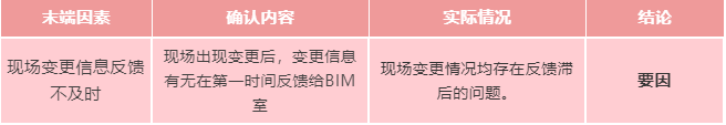 BIM,品茗BIM,BIM模型,BIM项目,BIM应用,BIM案例